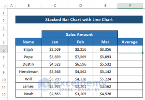 How to Create Stacked Bar Chart with Line in Excel (2 Suitable Examples)