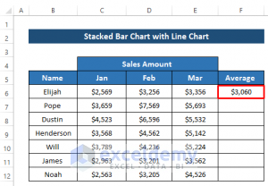 How to Create Stacked Bar Chart with Line in Excel (2 Suitable Examples)