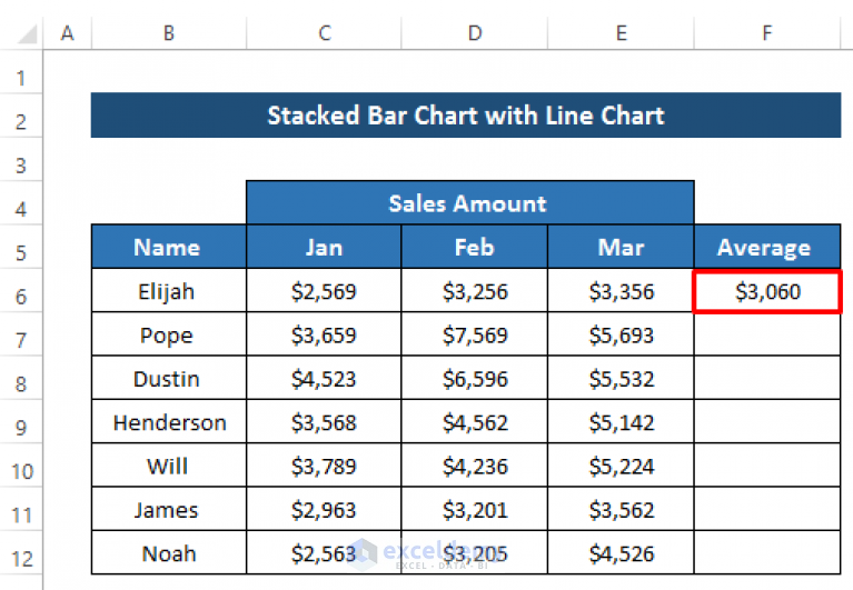 How To Create Stacked Bar Chart With Line In Excel 2 Suitable Examples