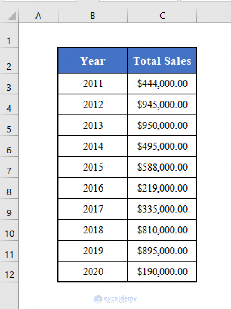 Excel Vba Chart Source Data Range