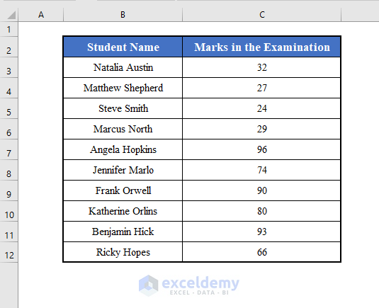 Excel VBA If Statement Based On Cell Value 2 Practical Examples 