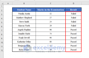 Excel Vba: If Statement Based On Cell Value (2 Practical Examples)