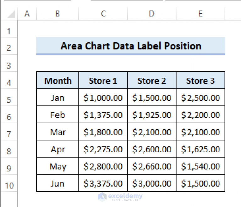 create-a-chart-in-a-separate-worksheet-in-excel-sharon-s-shortcuts