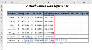 How to Show Difference Between Two Series in Excel Bar Chart (2 Ways)