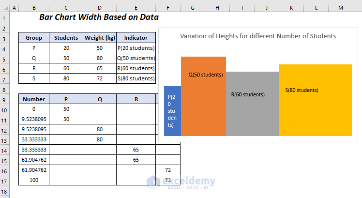 How To Change Bar Chart Width Based On Data In Excel with Easy Steps 