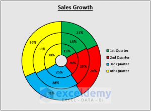 Excel Doughnut Chart with Multiple Rings (Create with Easy Steps)