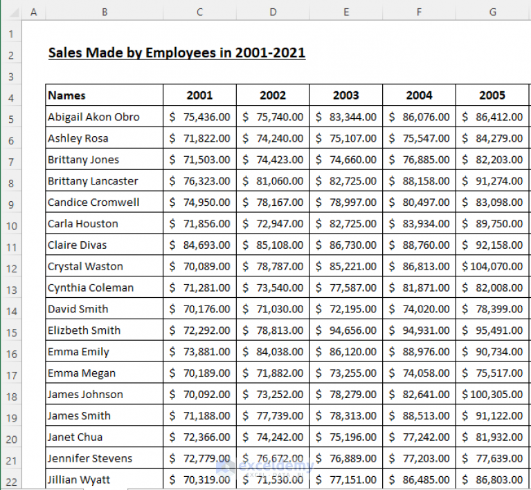 Excel Fit to Page Scale/Preview Looks Small (5 Suitable Solutions)