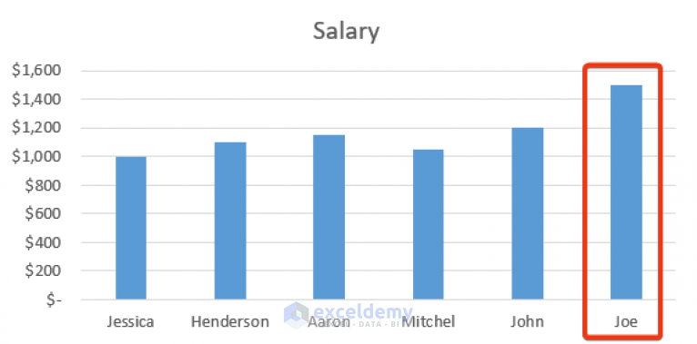 how-to-expand-chart-data-range-in-excel-5-suitable-methods