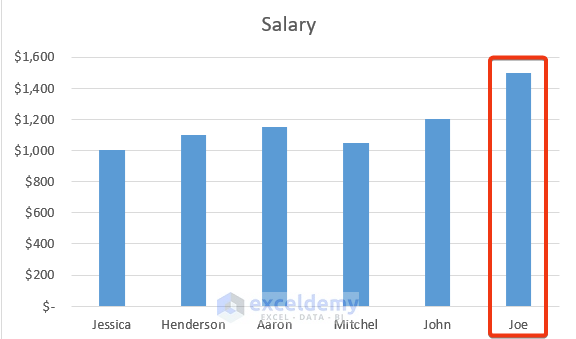 How To Expand Chart Data Range In Excel