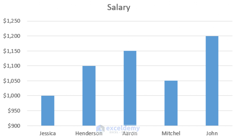 how-to-expand-chart-data-range-in-excel-5-suitable-methods