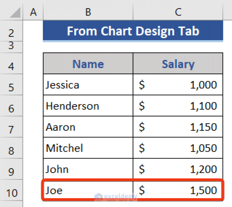 how-to-change-chart-data-range-in-excel-5-quick-methods