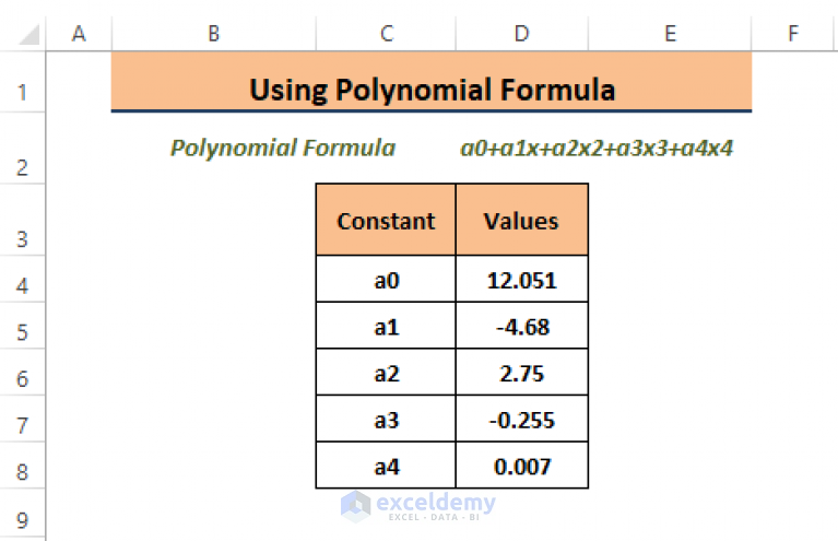 how-to-make-a-polynomial-trendline-in-excel-2-easy-ways-exceldemy