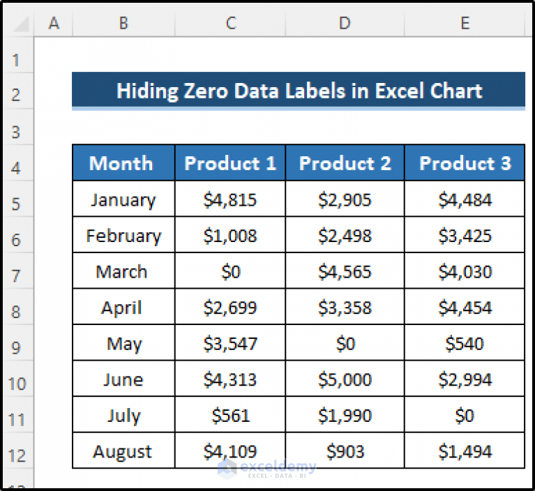 How Do I Hide Zero Data Labels In Excel Chart