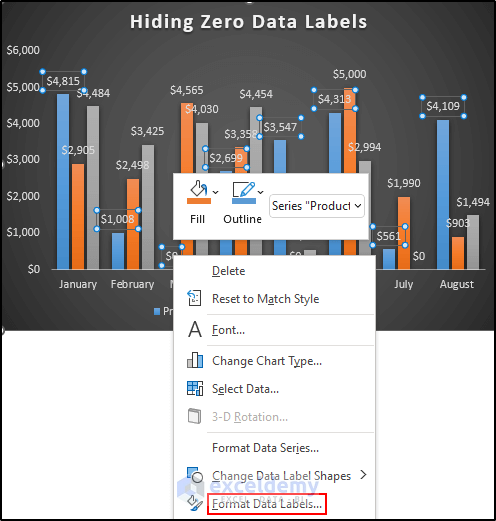 How To Hide Zero Data Labels In Excel Chart 4 Easy Ways 