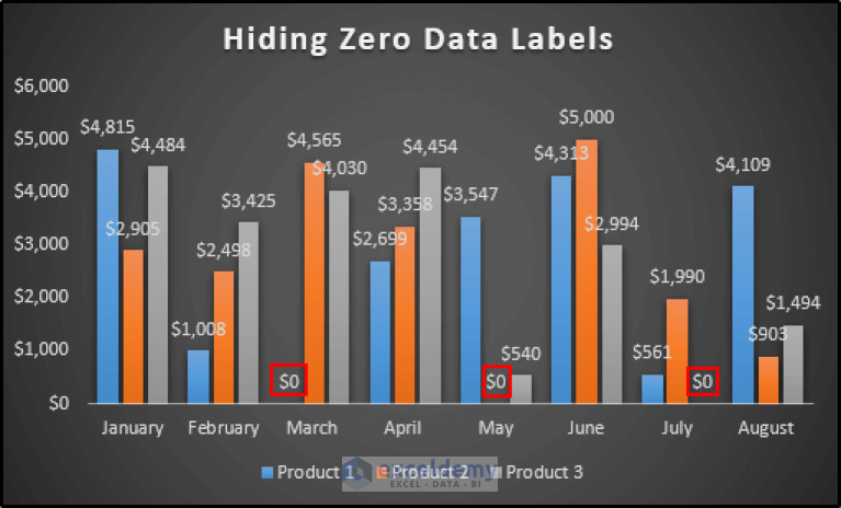 how-to-hide-zero-data-labels-in-excel-chart-4-easy-ways