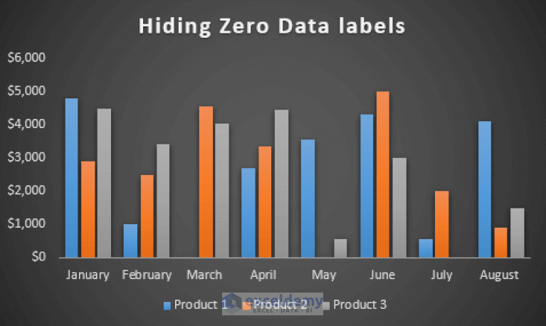 how-to-hide-zero-data-labels-in-excel-chart-4-easy-ways