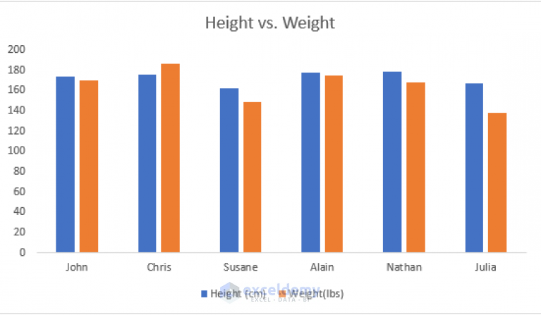 how-to-add-data-labels-in-excel-2-handy-ways-exceldemy