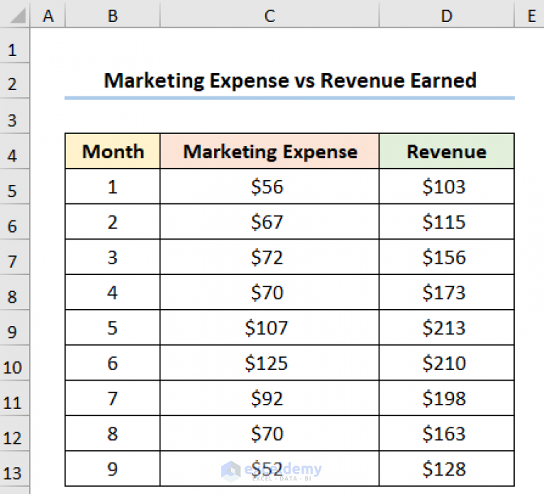 how-to-add-data-markers-in-excel-2-easy-examples