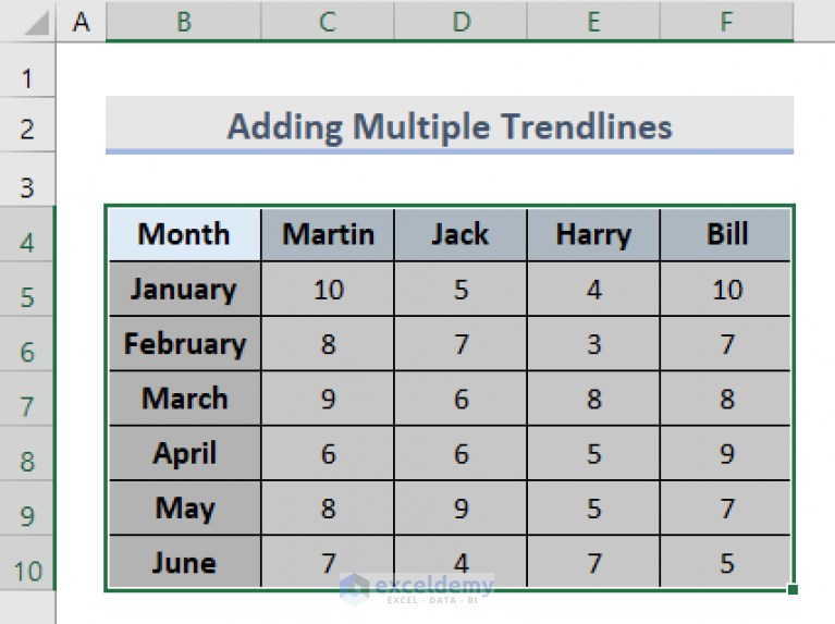 Can You Add 2 Trendlines In Excel