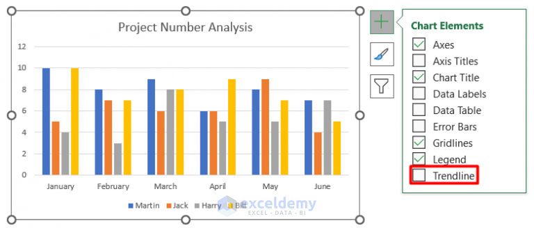 how-to-add-multiple-trendlines-in-excel-with-quick-steps-exceldemy