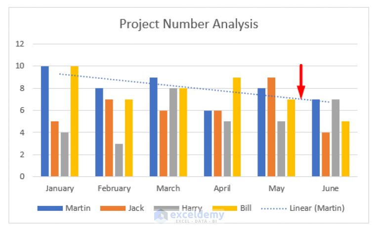 how-to-add-multiple-trendlines-in-excel-with-quick-steps-exceldemy