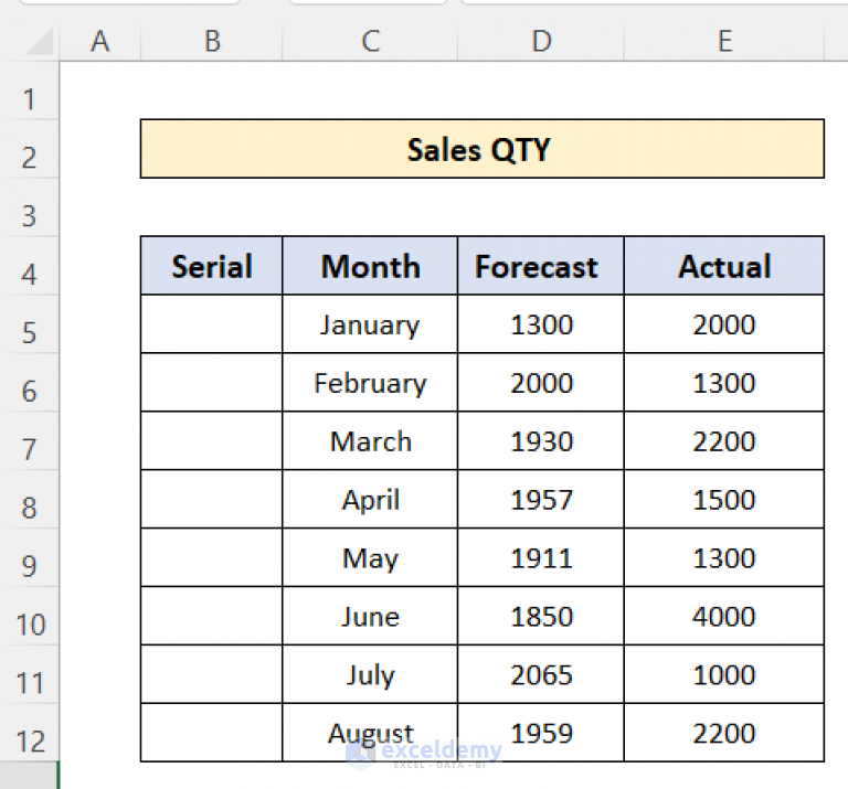 how-to-add-numbers-1-2-3-in-excel-2-suitable-cases