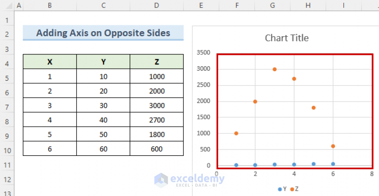 how-to-add-second-vertical-axis-in-excel-scatter-plot-3-suitable-ways