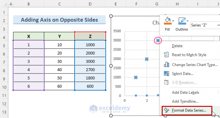 how-to-add-second-vertical-axis-in-excel-scatter-plot-3-suitable-ways