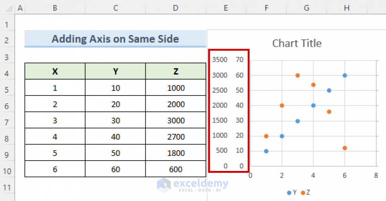 how-to-add-second-vertical-axis-in-excel-scatter-plot-3-ways