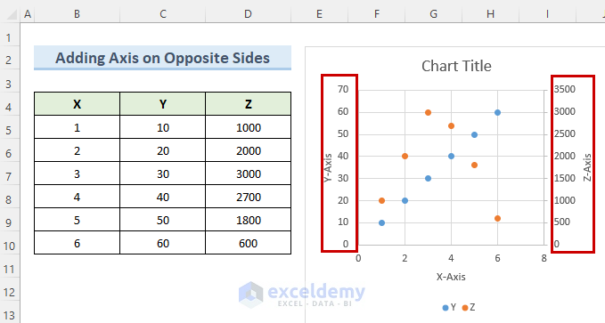 how-to-add-second-vertical-axis-in-excel-scatter-plot-3-suitable-ways