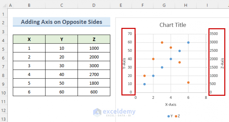 how-to-add-second-vertical-axis-in-excel-scatter-plot-3-ways