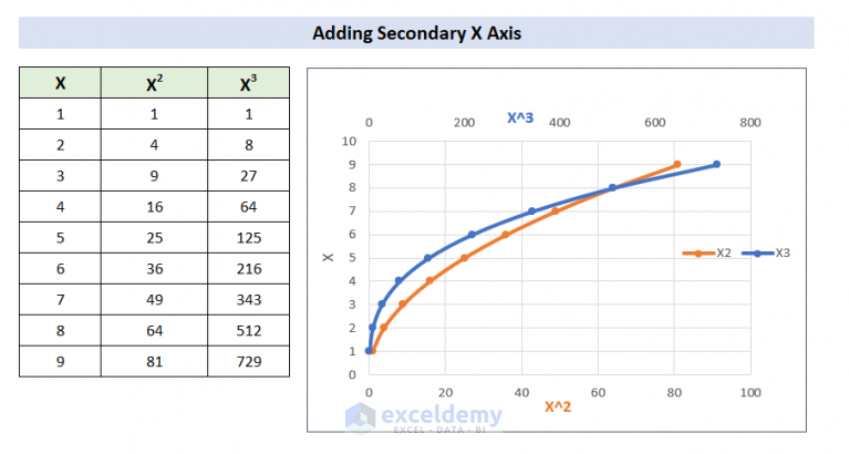 how-to-add-secondary-x-axis-in-excel-with-quick-steps-exceldemy