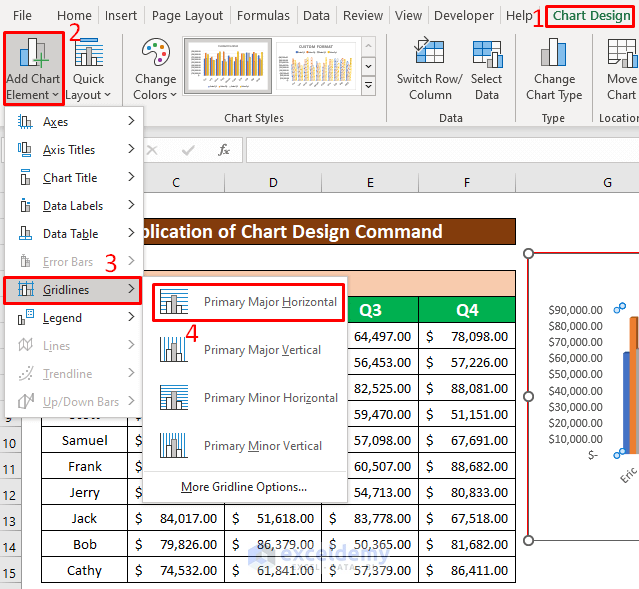 How To Adjust Gridlines In Excel Chart 2 Ways ExcelDemy