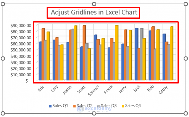 how-to-adjust-gridlines-in-excel-chart-2-ways-exceldemy