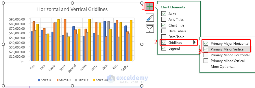 How To Adjust Gridlines In Excel Chart 2 Ways ExcelDemy