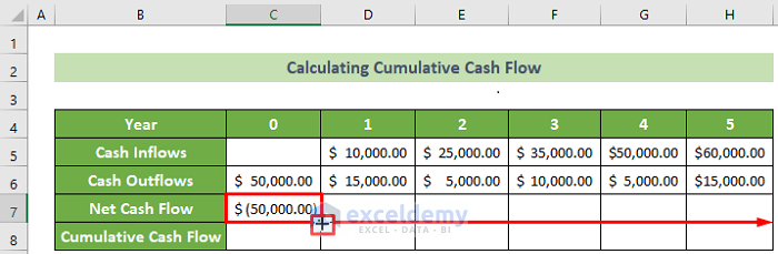 How To Calculate Cumulative Cash Flow In Excel With Quick Steps 