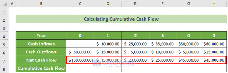 How to Calculate Cumulative Cash Flow in Excel (with Quick Steps)