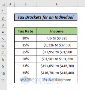 How Do You Calculate Your Federal Tax Rate