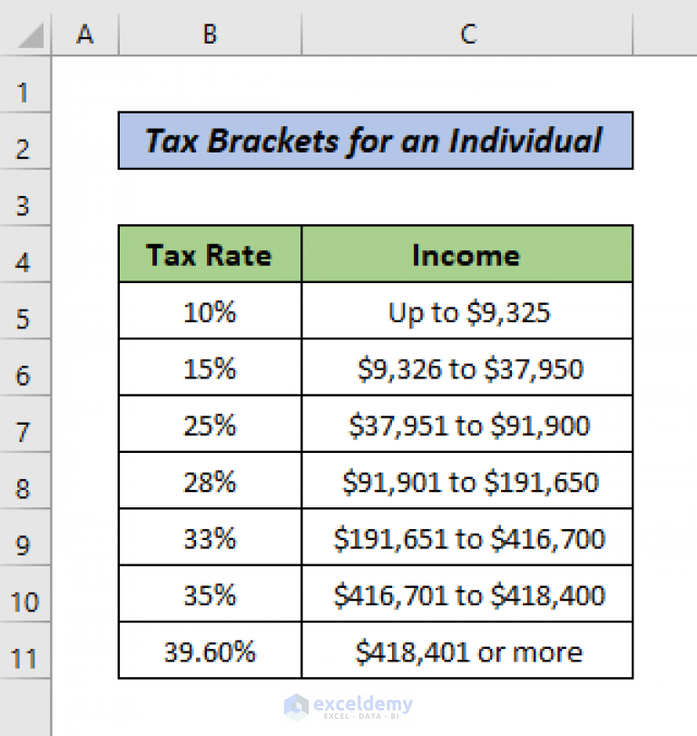 How To Calculate Federal Tax Return