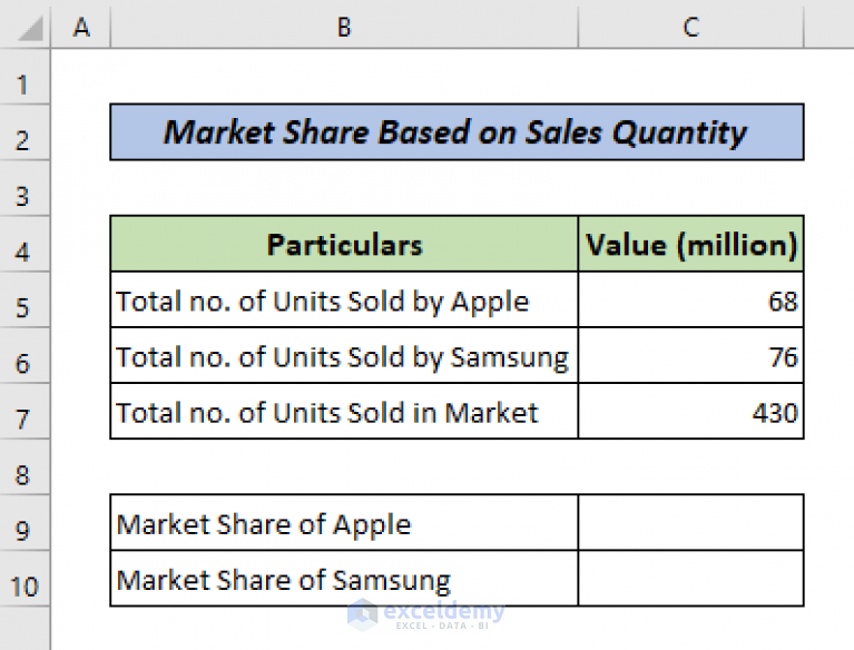 how-to-calculate-market-share-in-excel-4-related-examples