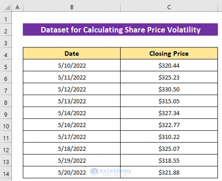 how-to-calculate-share-price-volatility-in-excel-2-easy-methods