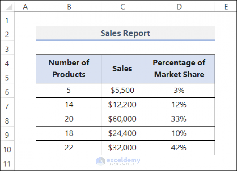 Change Bubble Size In Scatter Chart