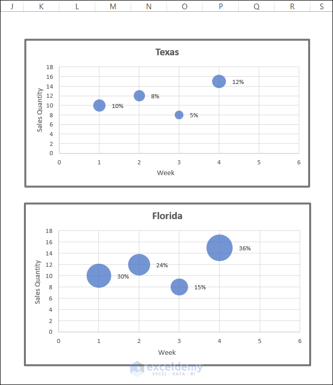 how-to-change-bubble-size-in-scatter-plot-in-excel-with-simple-steps