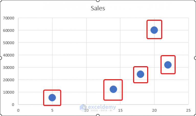 how-to-change-bubble-size-in-scatter-plot-in-excel-with-simple-steps