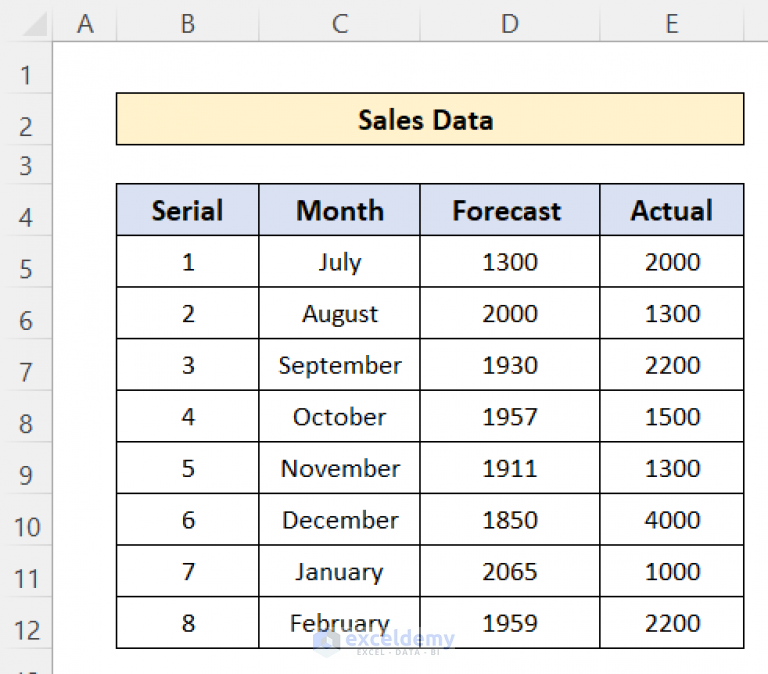 solved-these-both-need-to-be-in-an-excel-chart-as-well-as-a-graph