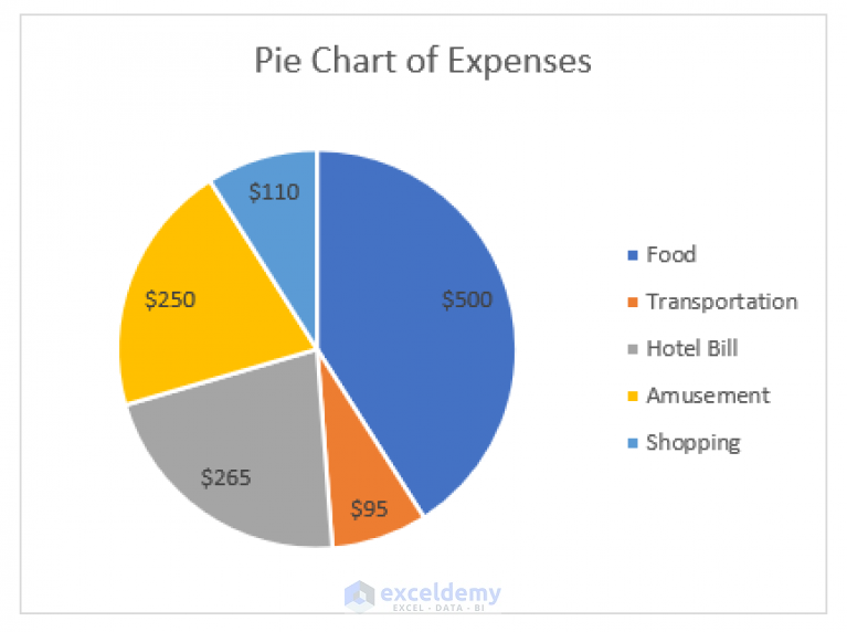 How to Change Pie Chart Colors in Excel (4 Easy Ways)