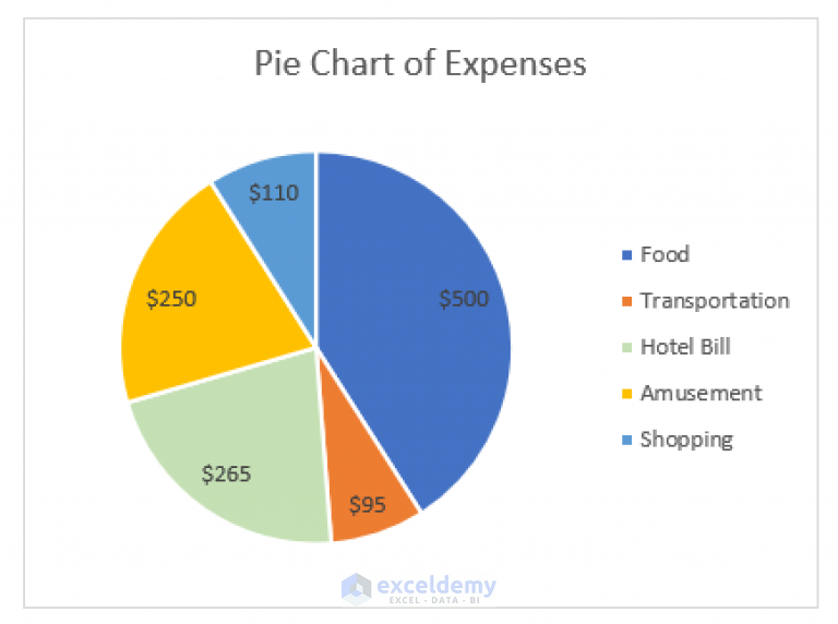 how-to-change-pie-chart-colors-in-excel-4-easy-ways