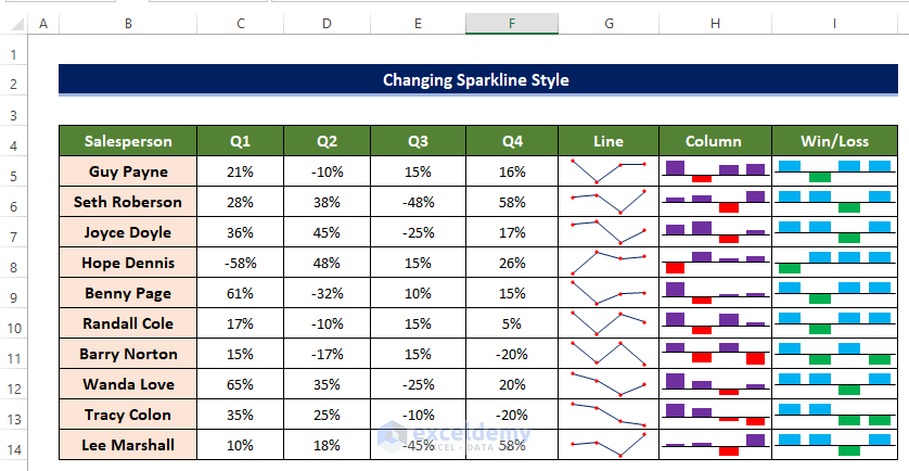 how-to-change-sparkline-style-in-excel-4-suitable-examples