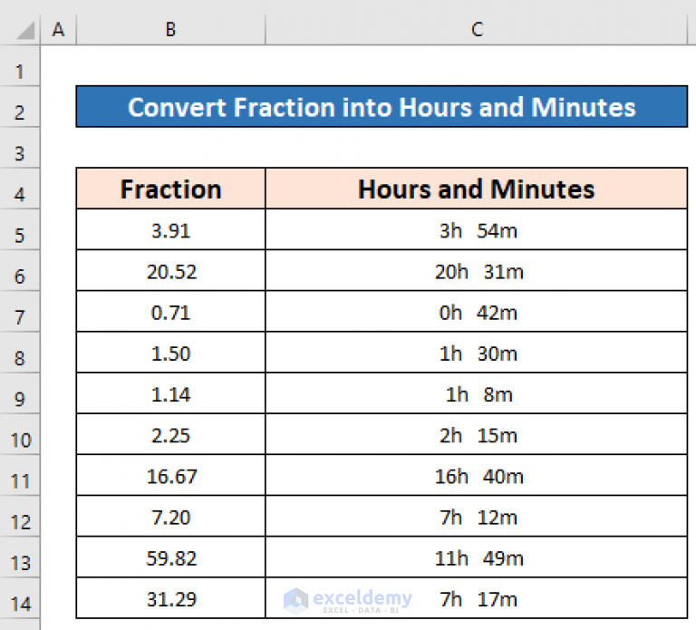 2 Hours And 36 Minutes As A Decimal