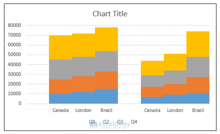 How To Create Clustered Stacked Bar Chart In Excel Exceldemy